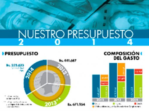 Caen aportes para las Misiones en Ley de Presupuesto 2014