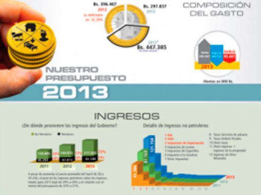 Para el 2013 se estima inflación de entre el 14 y 16%