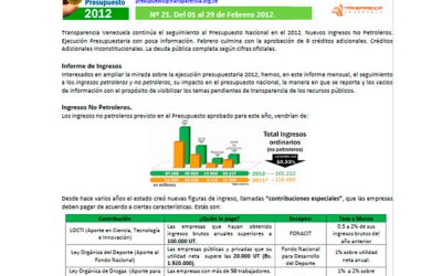 AN aprueba créditos de forma inconstitucional