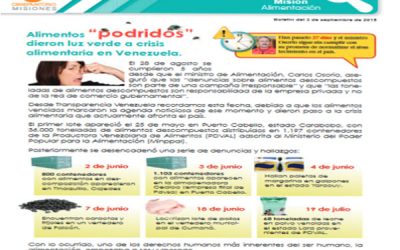Alimentos “podridos” dieron luz verde a crisis alimentaria en Venezuela