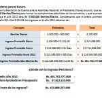 “Venezuela se endeuda para pagar deudas”