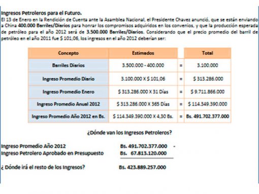 “Venezuela se endeuda para pagar deudas”