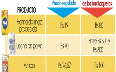 Bachaqueros ¿culpables o inocentes?
