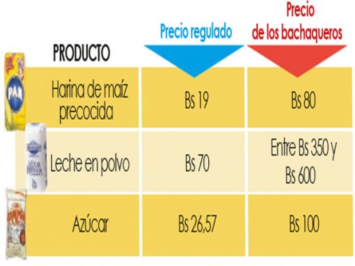 Bachaqueros ¿culpables o inocentes?