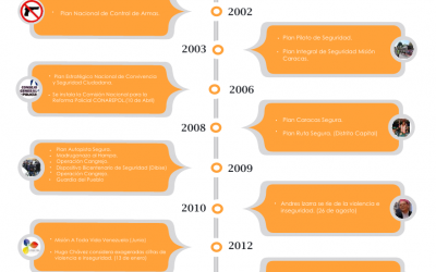 Los momentos más impactantes de las Misiones