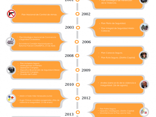 Los momentos más impactantes de las Misiones