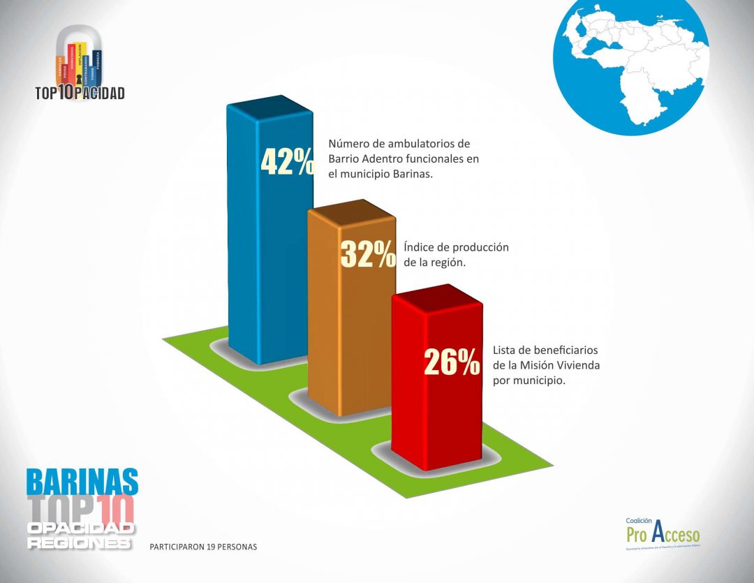 Barinenses exigen saber es el número de ambulatorios de Barrio Adentro