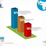 Barinenses exigen saber es el número de ambulatorios de Barrio Adentro