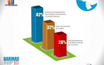 Barinenses exigen saber es el número de ambulatorios de Barrio Adentro