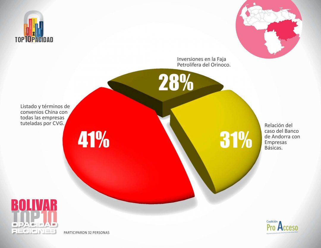 En Bolívar quiere tener información sobre los convenios establecidos entre China con la CVG