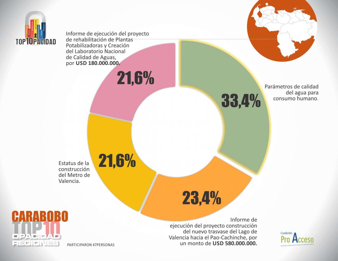 Parámetros de calidad del agua para consumo humano es una incognita