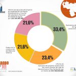 Parámetros de calidad del agua para consumo humano es una incognita