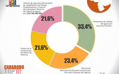 Parámetros de calidad del agua para consumo humano es una incognita