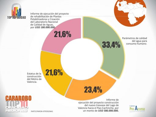 Parámetros de calidad del agua para consumo humano es una incognita