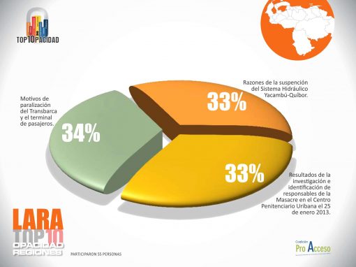 Qué paso con el Transbarca en Lara preguntan sus habitantes