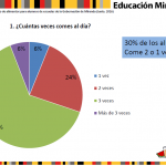 Estado Miranda reporta que 30% de los estudiantes come 1 o 2 veces al día