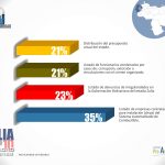 Zulianos desconocen empresas contratadas para instalación de chip de Combustible