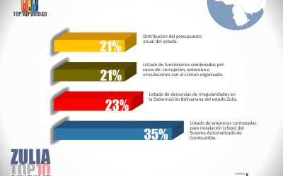 Zulianos desconocen empresas contratadas para instalación de chip de Combustible