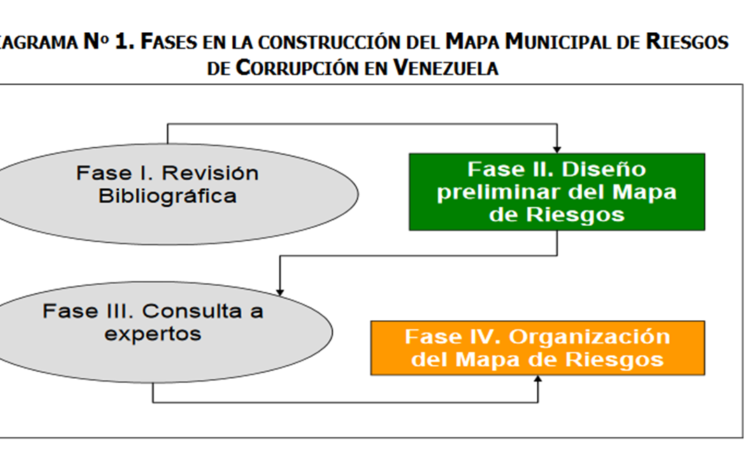 Mapa Municipal de Riesgos de corrupción
