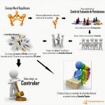 Observando la elección del Contralor