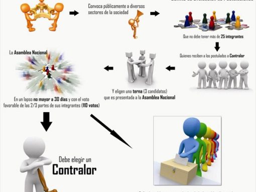 Observando la elección del Contralor