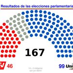 2do reporte: Denuncias en el marco del proceso electoral Parlamentarias 2015