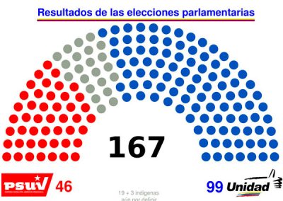 2do reporte: Denuncias en el marco del proceso electoral Parlamentarias 2015