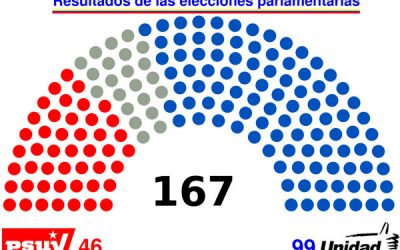 2do reporte: Denuncias en el marco del proceso electoral Parlamentarias 2015