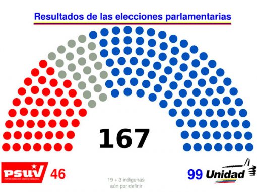 2do reporte: Denuncias en el marco del proceso electoral Parlamentarias 2015