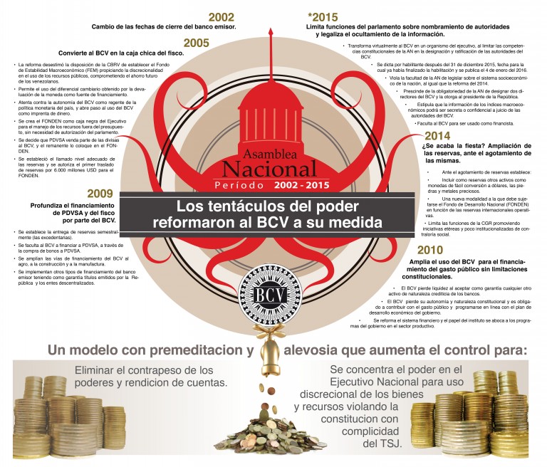 infografía-CORRUPCIÓN-BCV1-768x656