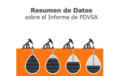 Resumen de Datos sobre el informe de PDVSA 2016