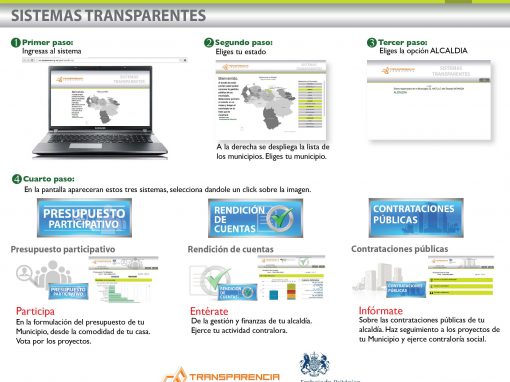 Alcaldías cuentan con un software para facilitar la participación