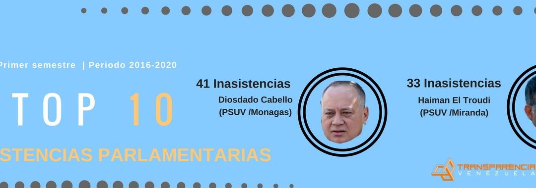 Inasistencias parlamentarias son encabezadas por el PSUV