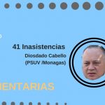 Inasistencias parlamentarias son encabezadas por el PSUV