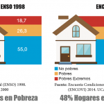 Bases de Misiones Sociales: Una estrategia electoral