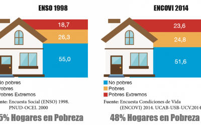 Bases de Misiones Sociales: Una estrategia electoral