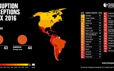 Niveles de opacidad en América