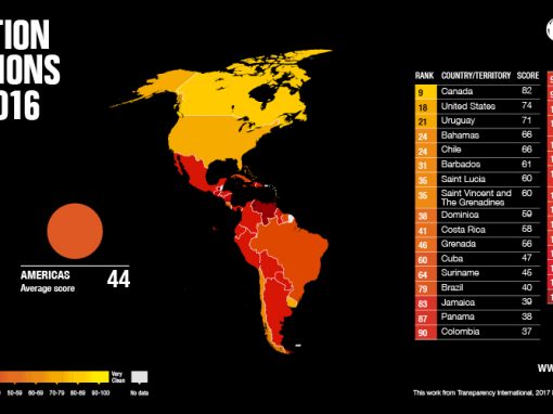 Niveles de opacidad en América