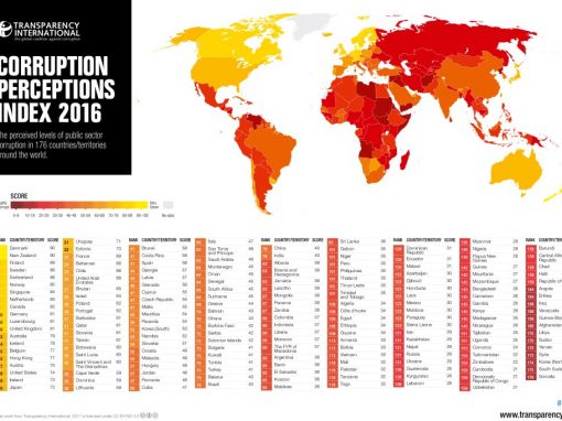 Índice de Percepción de la Corrupción (IPC): 2016