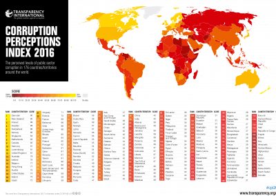 69% del mundo aplazado en corrupción