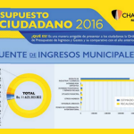 Presupuesto Ciudadano 2016 – Chacao