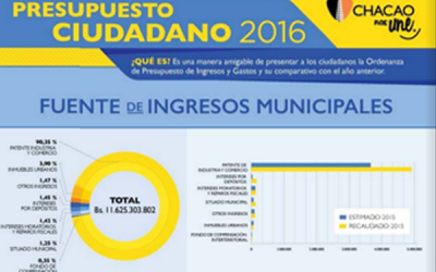 Presupuesto Ciudadano 2016 – Chacao