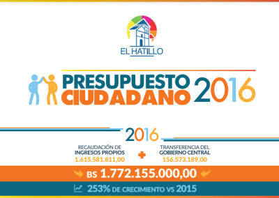 Presupuesto Ciudadano 2016 – El Hatillo