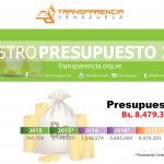 Nuestro Presupuesto 2017