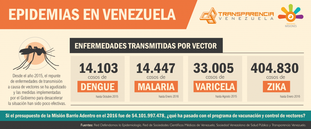 Epidemias en Venezuela