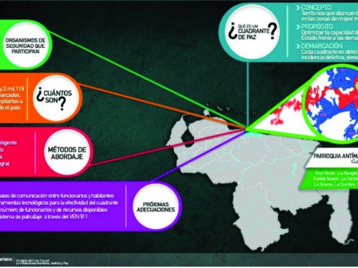 ¿A dónde apunta la Gran Misión  A Toda Vida Venezuela?