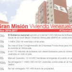 Hitos de las Misiones