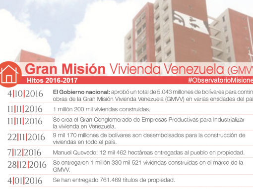 Hitos de las Misiones