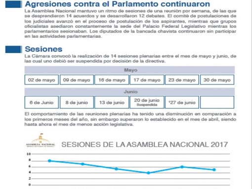 Asamblea Nacional | Mayo-Junio
