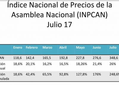 Parlamento calcula inflación de julio en 26%